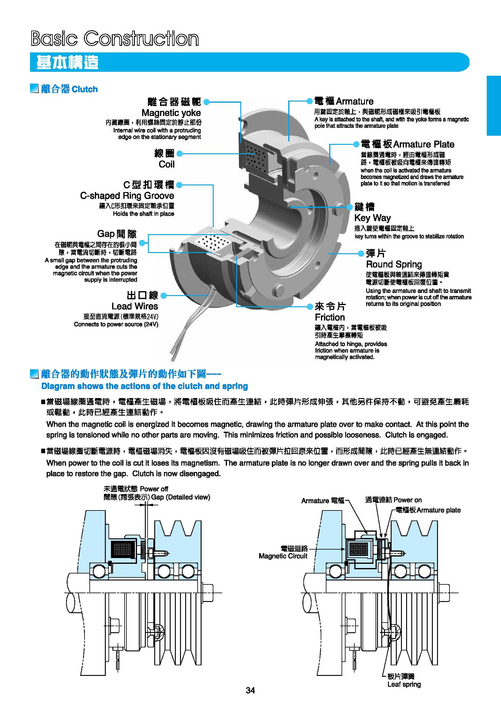 电磁离合器/刹车器的基本构造